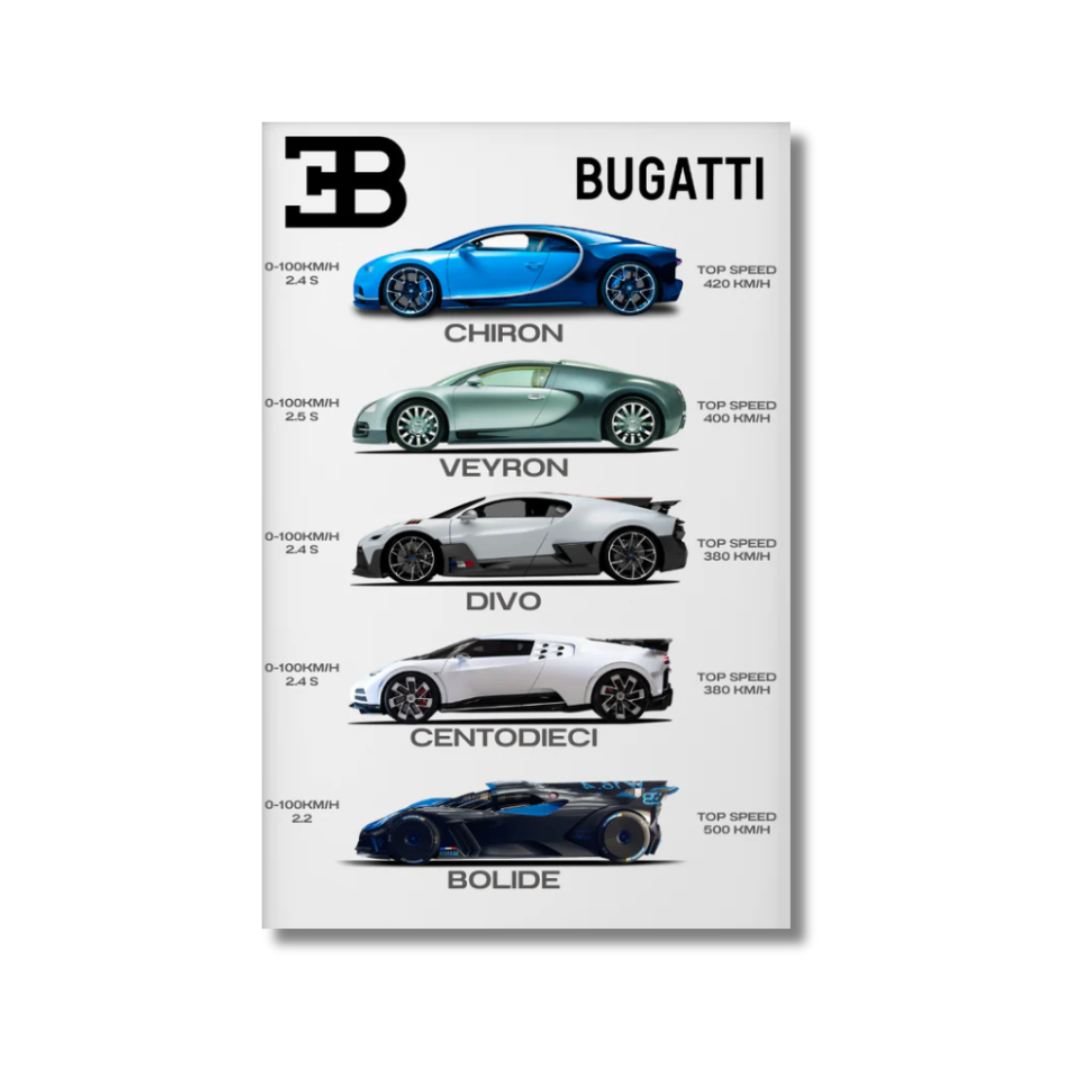 Bugatti - Collection